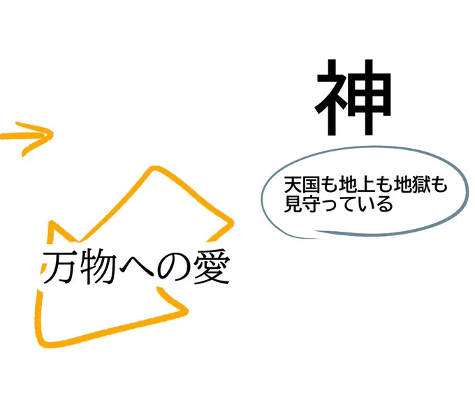 引用元は完全にふざけてるけど根本の解釈は変わらないので無限の愛ったら無限の愛なのです 