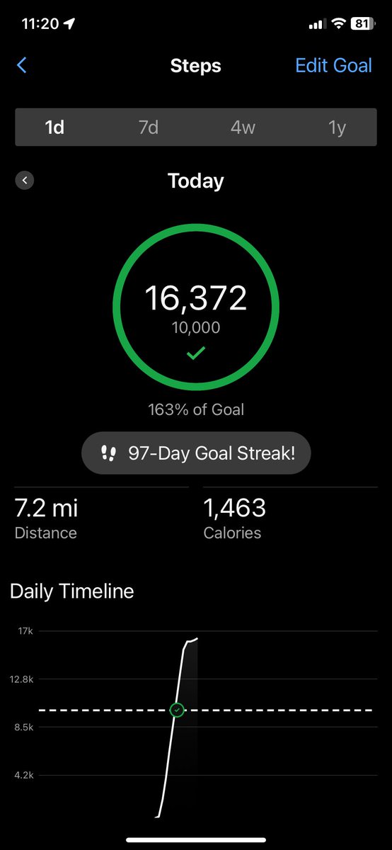 Daily step goal achieved, permission to do nothing for the rest of the day? #garmin #stepgoal