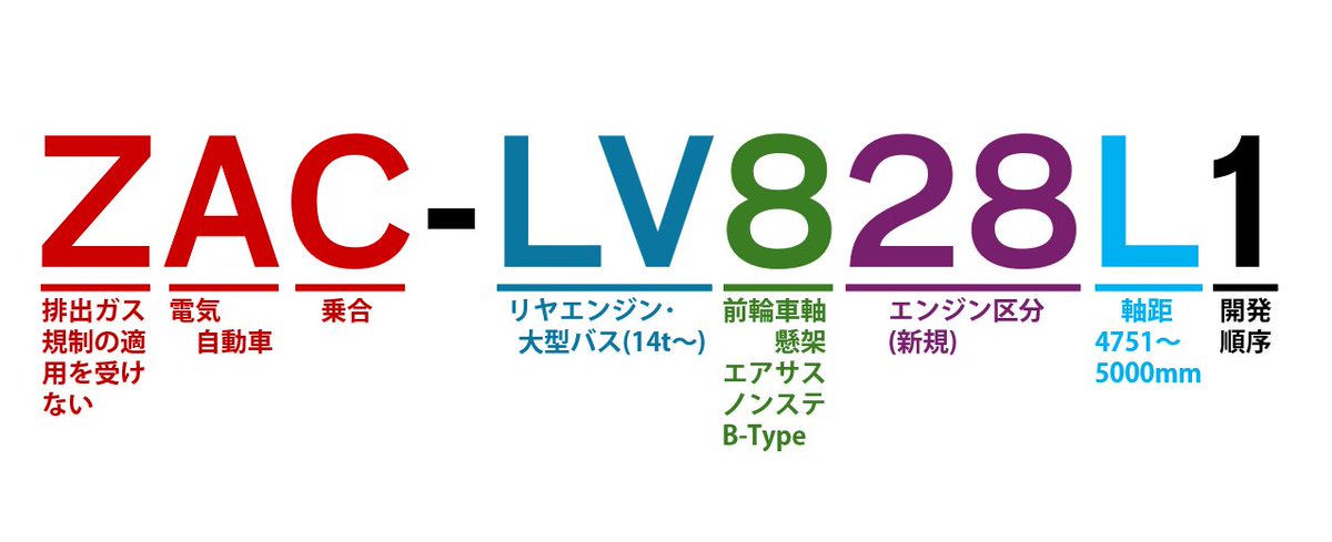 LV8…と名の付くシリーズは久しぶり。型式の以前からの法則に当てはめる