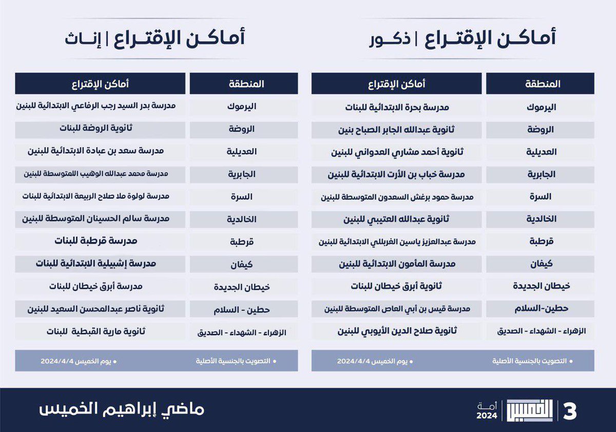 Madialkhamis's tweet photo. الاسم في ورقة الاقتراع ✅
#الدائرة_الثالثة
#استقرار_وطن
#ماضي_ابراهيم_الخميس https://t.co/h98htrTSjU