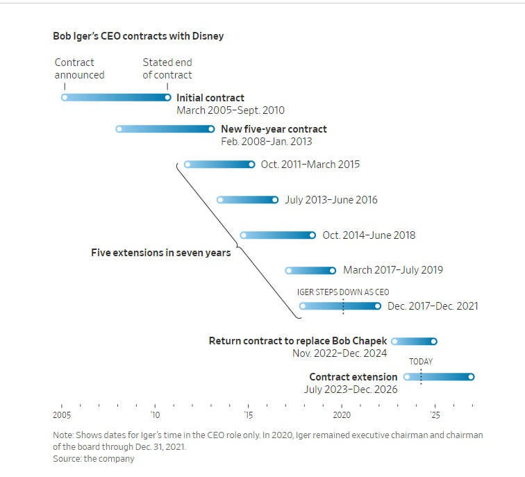 Incredible chart here