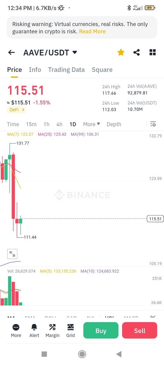 Tryintodegen's tweet photo. @marczeller Indeed, the market is always right https://t.co/v8L24lU4Xp