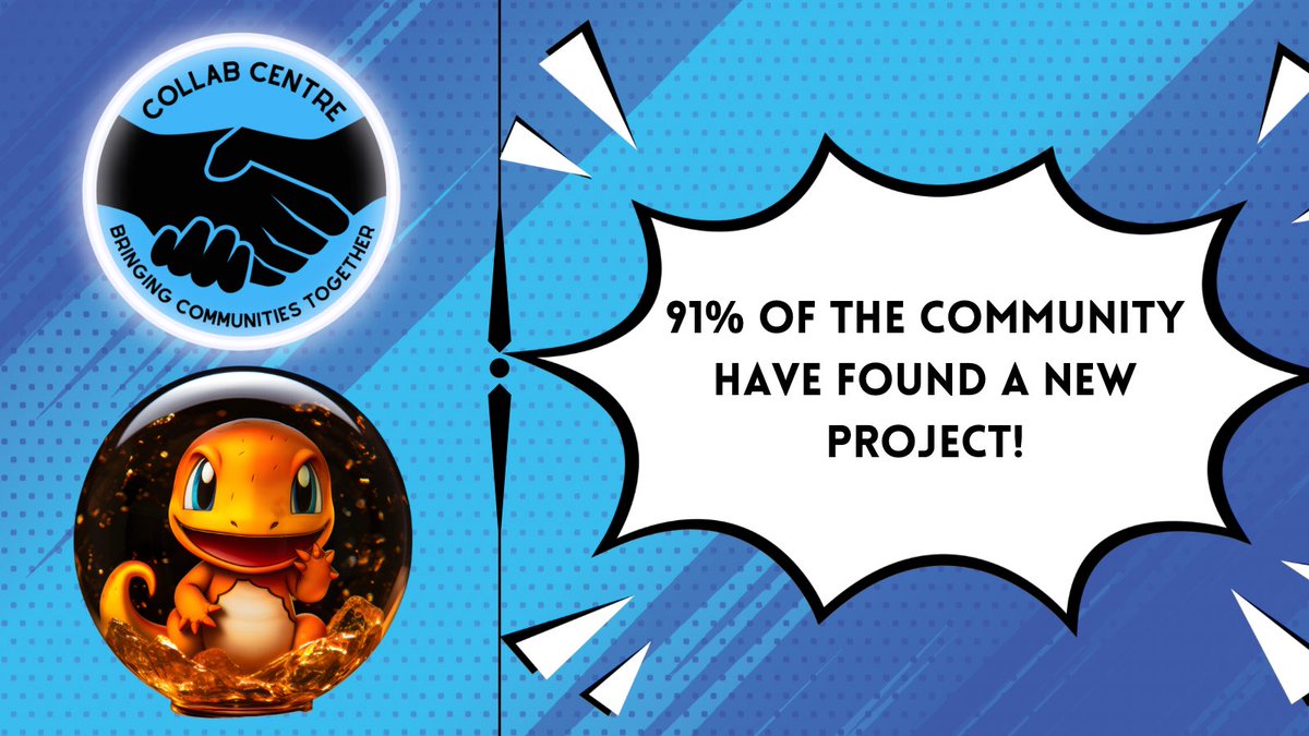 centre_collab's tweet photo. 🎉HUGE ACCOMPLISHMENT🎉

We ran a poll in the discord server to determine if the community had found a new project because of CC. 
The results….. 91% of the community have found a new project thanks to Collab Centre

#Web3 #Growth #Stats #NFTs #Crypto #CollabCentre https://t.co/TqHjLCv0YM