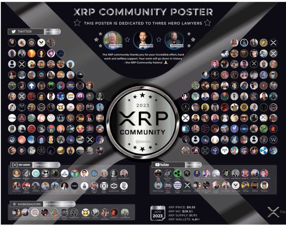 Let's come together and unite the #XRP community. Every XRP holder should have a strong presence, with at least 1,000 FOLLOWERS. Here's how we can achieve this:

1️⃣ Engage by liking, following, and RETWEETING.
2️⃣ Comment with an "X" below ⬇️ and FOLLOW all other commenters.