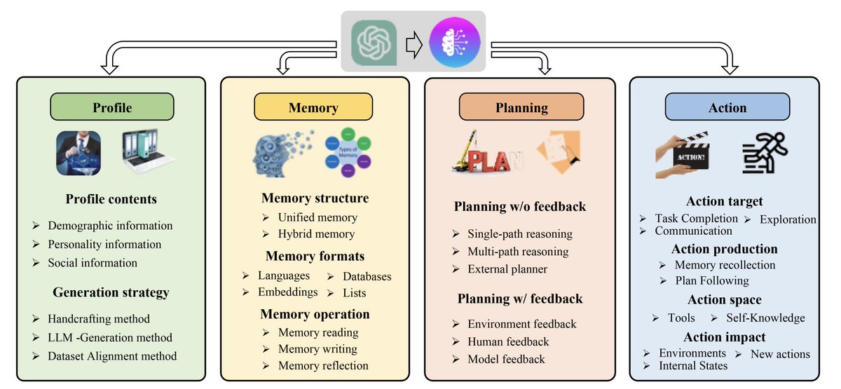 Carlos E. Perez tweet media