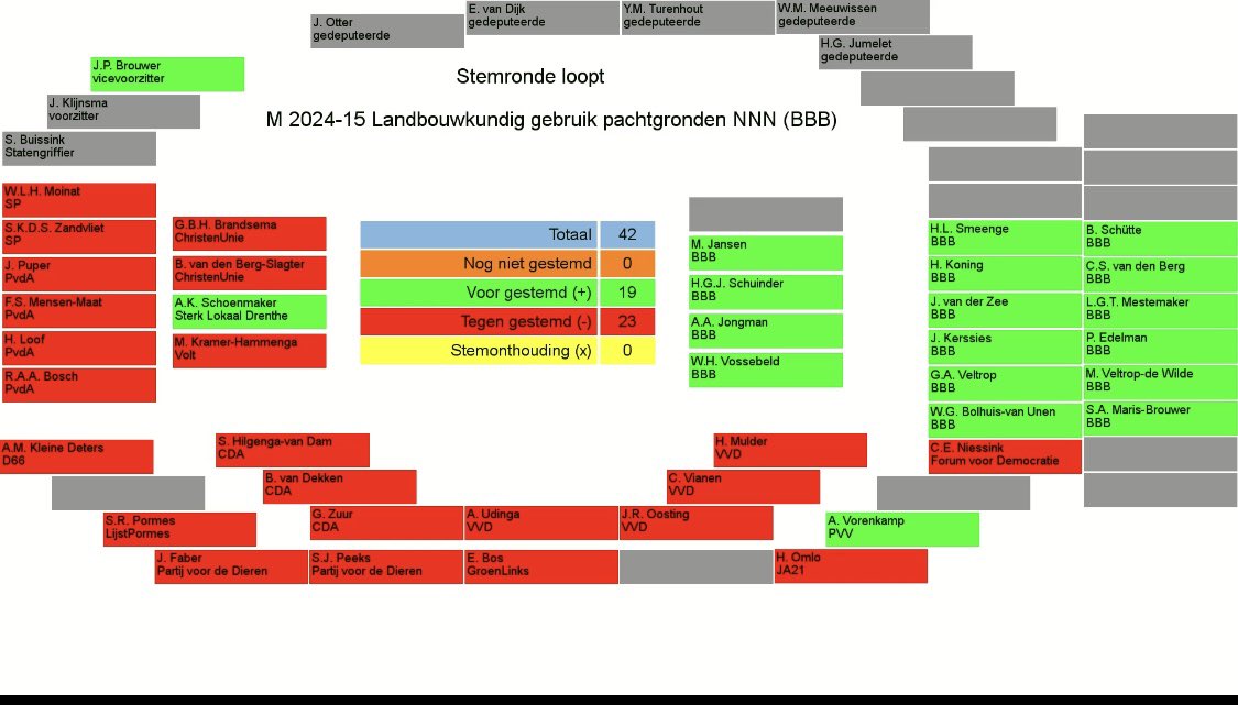 BBB Drenthe tweet media