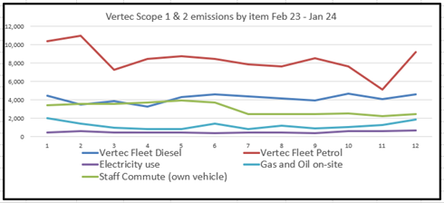 Vertec Roofing tweet media