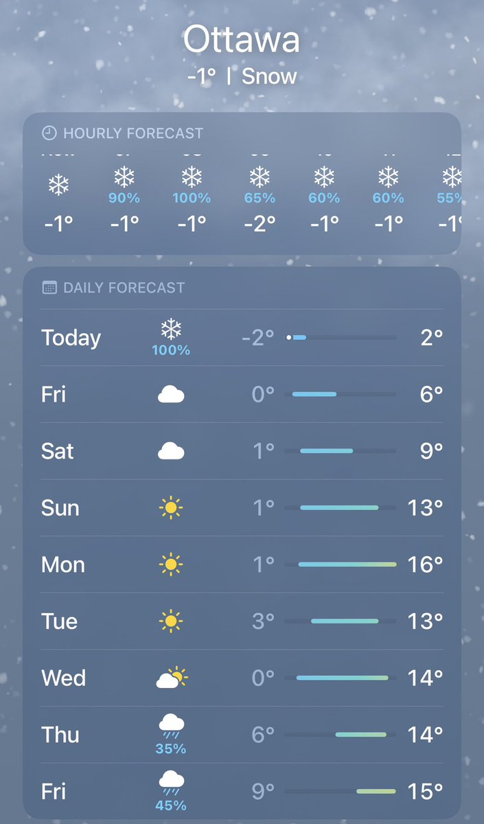 Thought I’d check the weather before packing for Ottawa. Whole wardrobe it is, then.