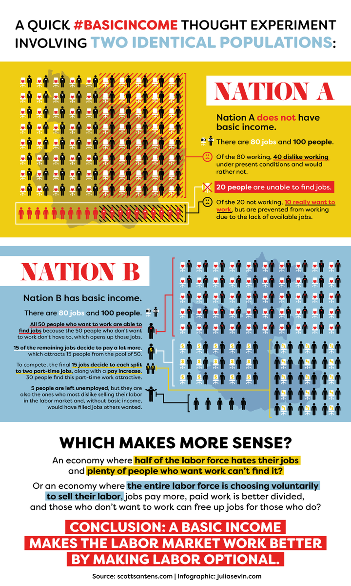 Let's flip the script on Universal Basic Income fears: What if UBI isn't the end of ambition, but the beginning of fulfillment? Imagine a world where people engage in work that they CHOOSE, not because they're scared of going hungry, but because they like the pay or the work.