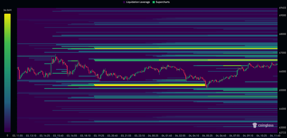 The market is the ocean (purple)

The yellow lines are fish (leverage traders)

Price is a whale, chilling and eating fish when they get nice and fat

Spot Holders? The little fish that attach themselves to whales

Once you understand this, you'll see how price action is a form