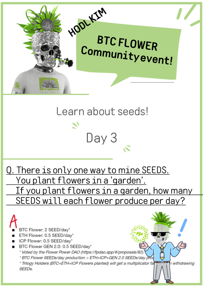 The correct answer on day 3 is BTC FLOWER - 2 ETH FLOWER - 0.5 ICP FLOWER - 0.5 btc flower gen 2.0 - 0.5 is correct! Don't forget! BTC FLOWER generates the most SEEDS. The winner of the Pineapple punks giveaway will also be announced soon!