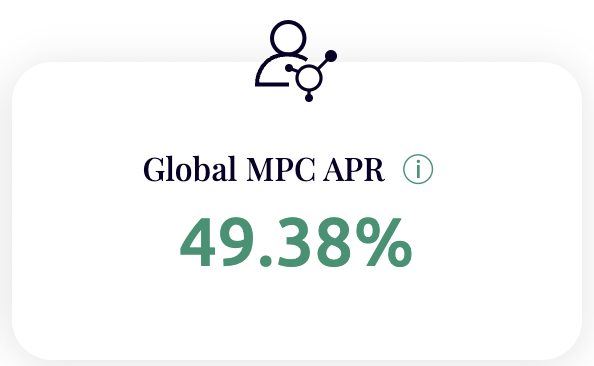 partisiampc's tweet image. Participate in $MPC staking rewards program! Earn up to 49% APR on rewardable tokens. Stake your tokens for attractive incentives across liquid assets 🚀 Check out our rewards APR at browser.partisiablockchain.com.

#MPC #PartisiaBlockchain