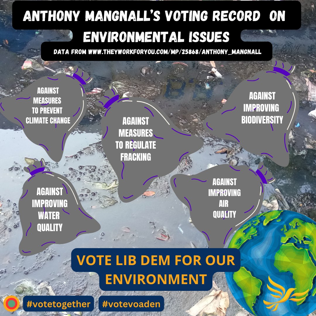 CarolineVoaden's tweet image. A voting record which says it all.  Time to vote for change in South Devon, for you and for our environment. #votevoaden #votetogether #libdems #environment  #Election202