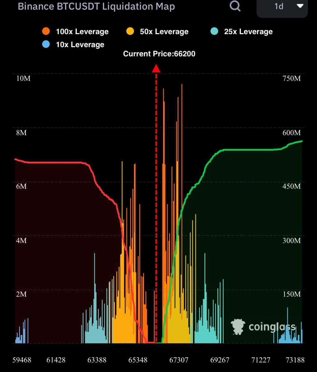 Degenomics tweet media