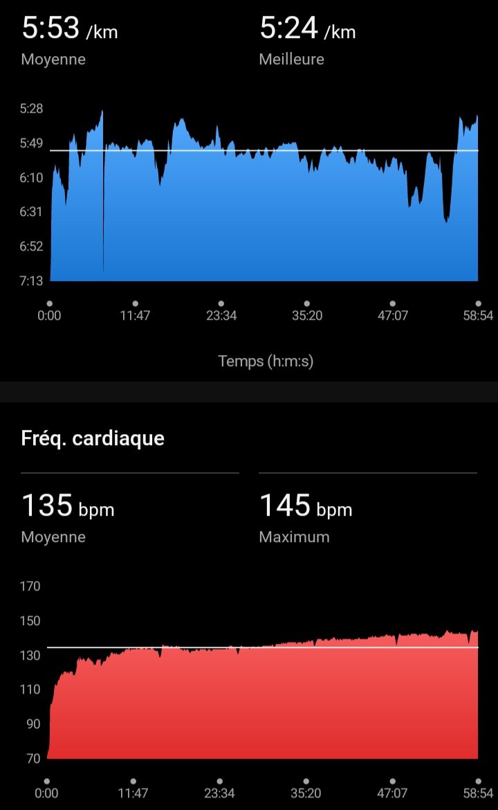 🏃😉💪💪🏃💪💪😉🏃
.
10 km de 🏃🏃🏃
.
🏃🏃👍🏃👍🏃🏃
.
Belle sortie
.
🏃🏃💪💪🏃💪💪🏃🏃
.
Le chrono descend 
.
🏃👍🏃😃🏃👍🏃
.
#running #marathon #run #RunningMan #runner  #sport #sports #runners #Motivation #garmin #Mizuno  #runnersworld #RuizClub #runningatrain