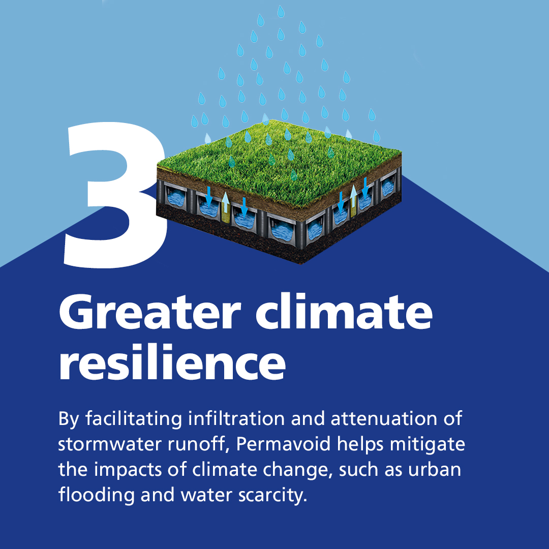 April marks #NationalLandscapeArchitectureMonth. And, as the cities around us continue to grow, so should its greenery. Swipe to learn about how Polypipe’s Permavoid solution is helping more cities to facilitate green infrastructure – and why it matters ➡️ #Permavoid