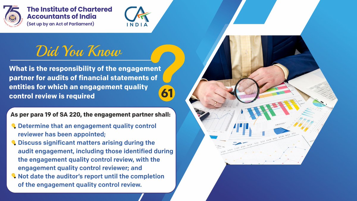 caq_icai's tweet photo. Responsibility of Engagement partner for audits of Financial Statements for which EQCR is required

@cavishaldoshi @CAPramodLunawat 

#cafirms #audit #sa #auditquality #theauditor #auditexpert #EQCR #caq #qualityaudit #auditinaction #ca #qualitycontrol https://t.co/VZqaM2DjcH