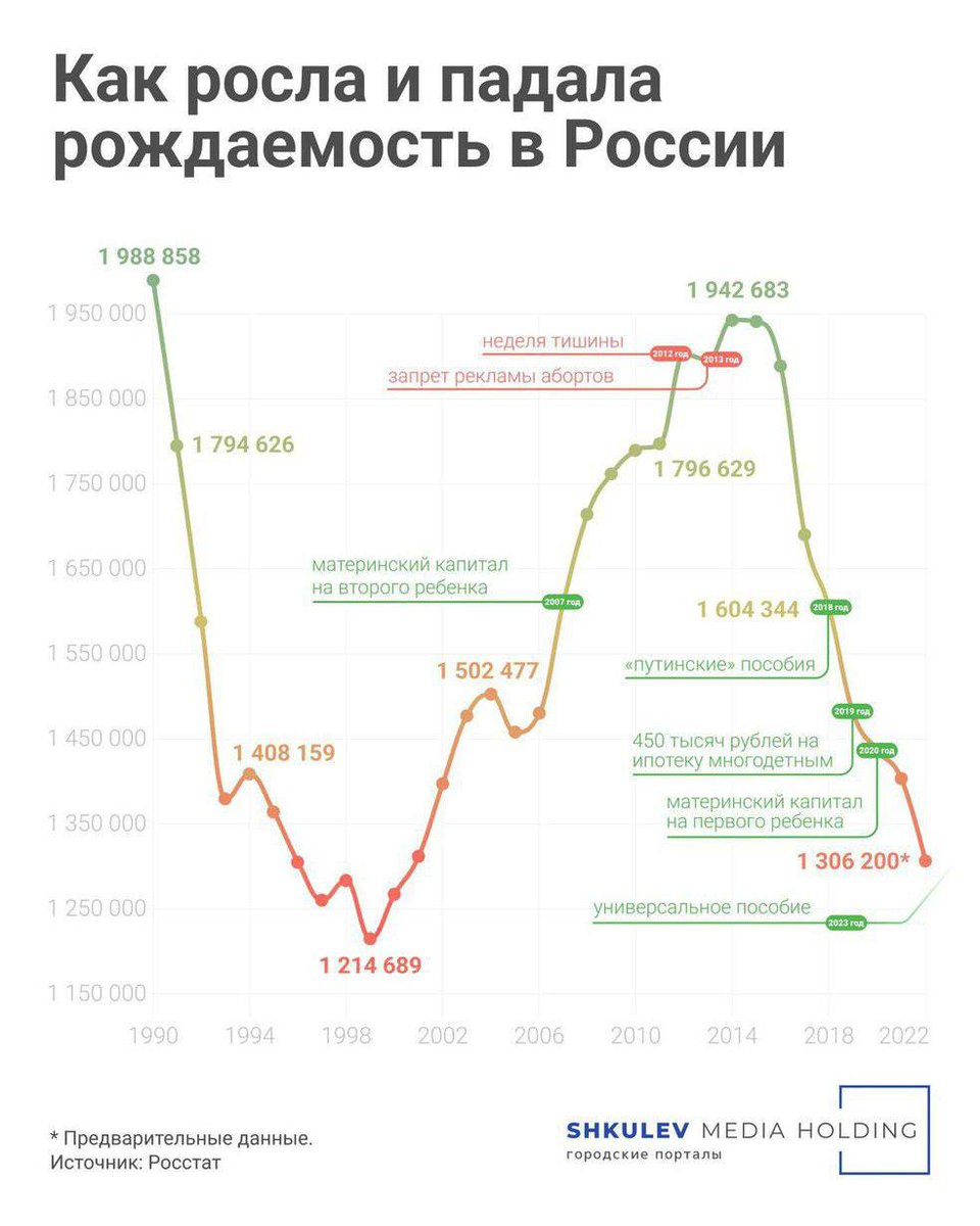 14 год стал конкретным поворотом не туда, по всем показателям