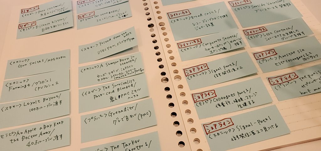 maya____ya624's tweet photo. 遠い昔に(？)タルコフをやっていたわけですが、アナログなのでやるべきタスクは全部書き出してました✍️

方向音痴なのでマップは印刷して壁に貼ってました🗺

...いきなり見たらちょっと怪しい部屋ではあるね🤔

 #EscapefromTarkov 
 #EFT 
 #タルコフ https://t.co/poZGuSZIt3
