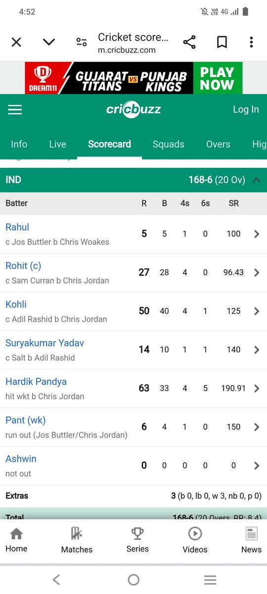 स्ट्राइक रेट पर नजर डालो 

INDvsENG semi final