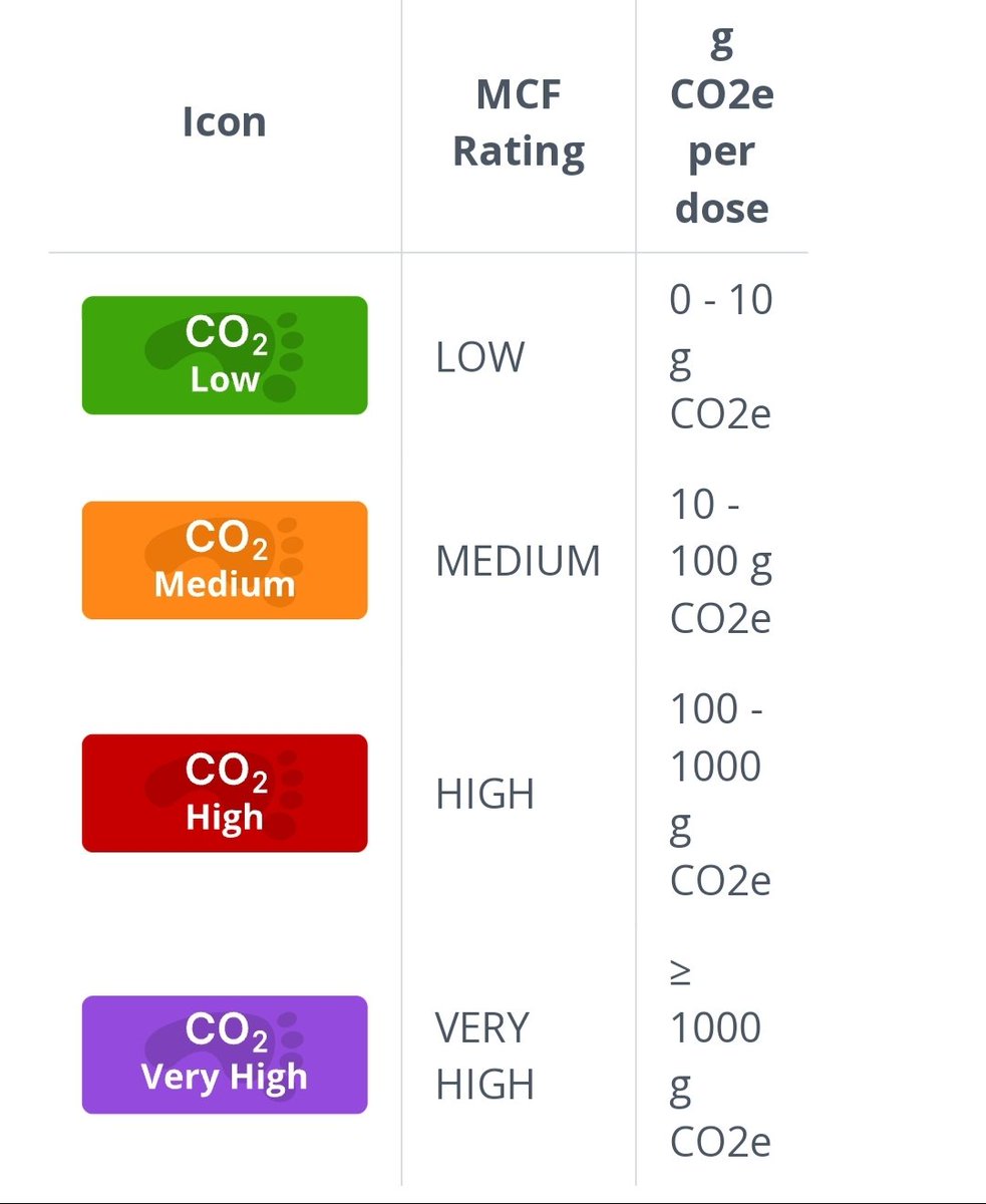 The new medicine carbon footprint library has been launched! Check the carbon footprint of thousands of medicines with this new resource... #sustainablehealthcare  formulary.yewmaker.com Quick start video: youtu.be/-1HCcy_Tjs4?si…