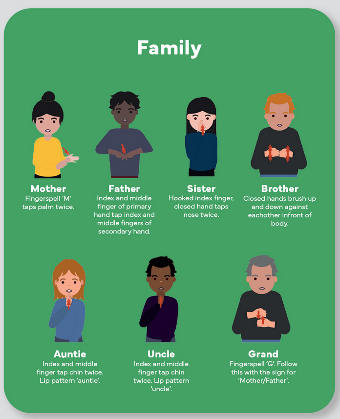 Gather round, it's Family time.

For Sign Language Week '24 why not learn the different signs for the members of your family? 👨‍👩‍👦

For more Learner resources click the link: learnsign.org