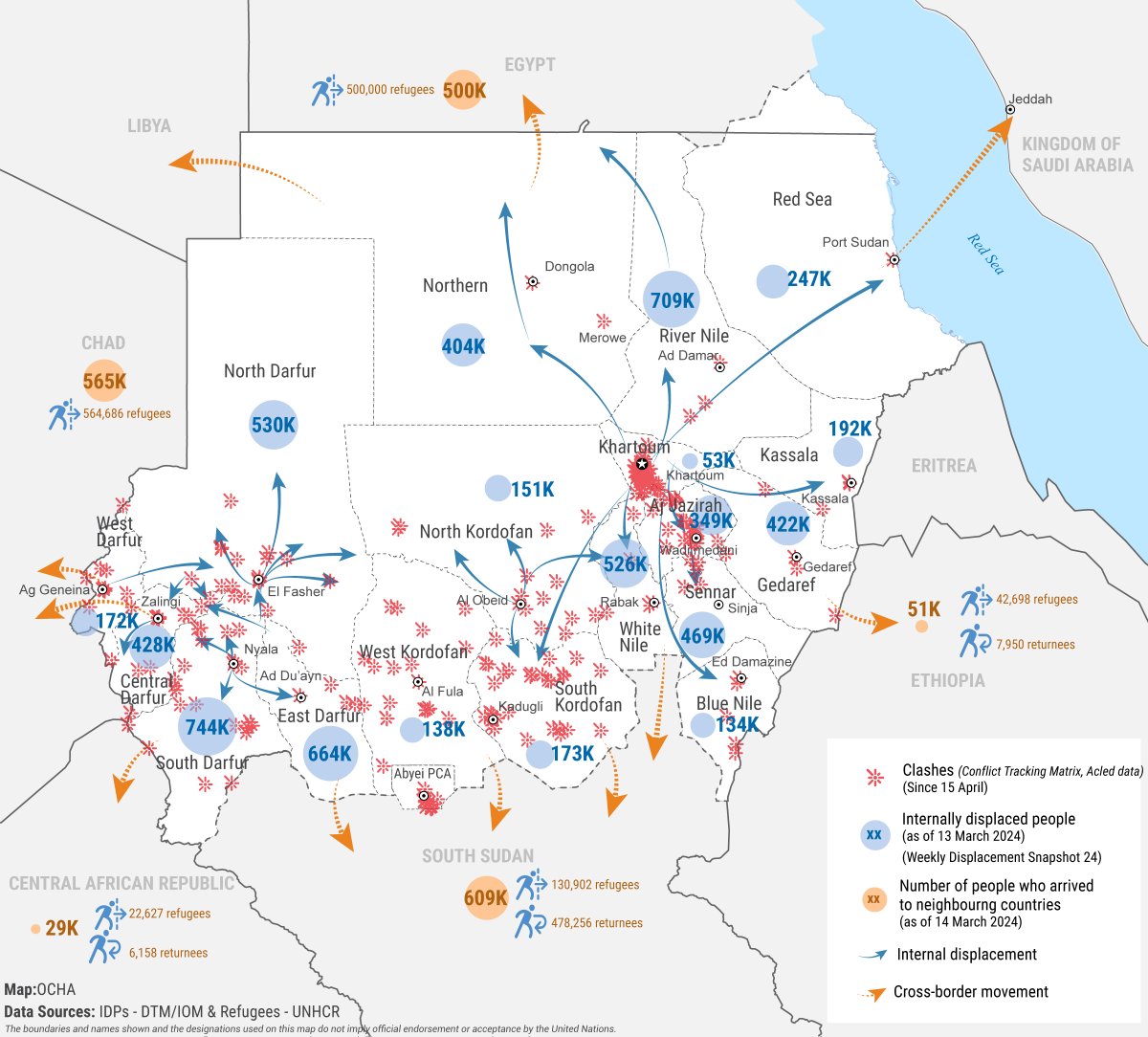 #Sudan updates - Catastrophe (IPC Phase 5) levels of food insecurity are expected in hard-to-reach areas per @FEWSNET -Without urgent aid Sudan faces a crisis where nearly 230K children and new mothers could perish from hunger per @save_children 🔗rb.gy/be2uha