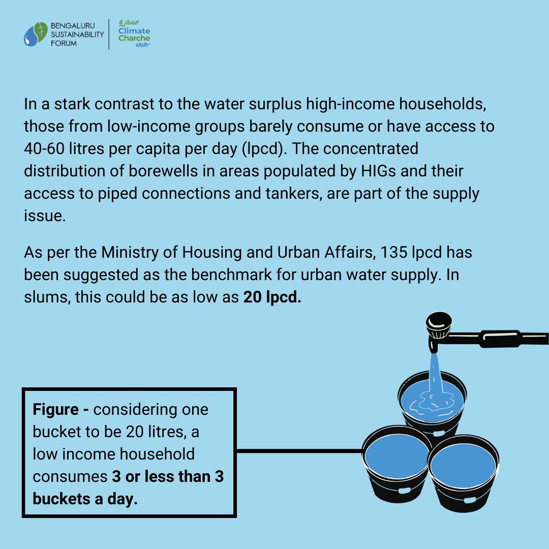 Regardless of whether the city is facing a water crisis or a heavy monsoon, some households have it all, while some grapple with supply issues. Swipe to see the stark contrast between water consumed in a high-income household a low-income household in the city of Bengaluru.