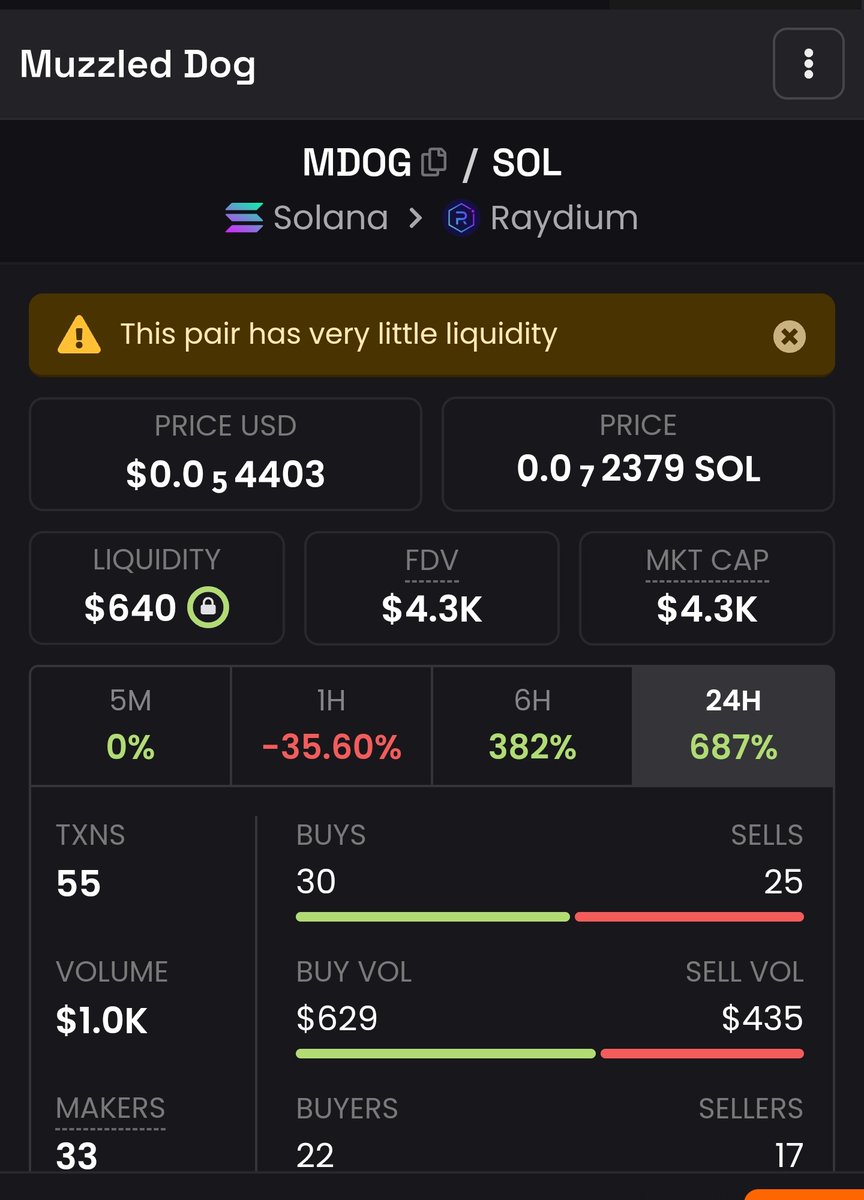 We are growing by the day!
$MDOG 

paperhands sell
CHADS win!

🔥🔥🔥🔥🔥🔥🔥
Join our telegram group for more!

#SOLANA 
#SolanaMemeCoins 
#SolanaAirdrop