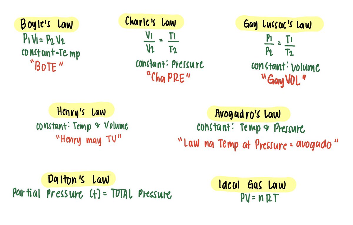 📌GAS LAWS