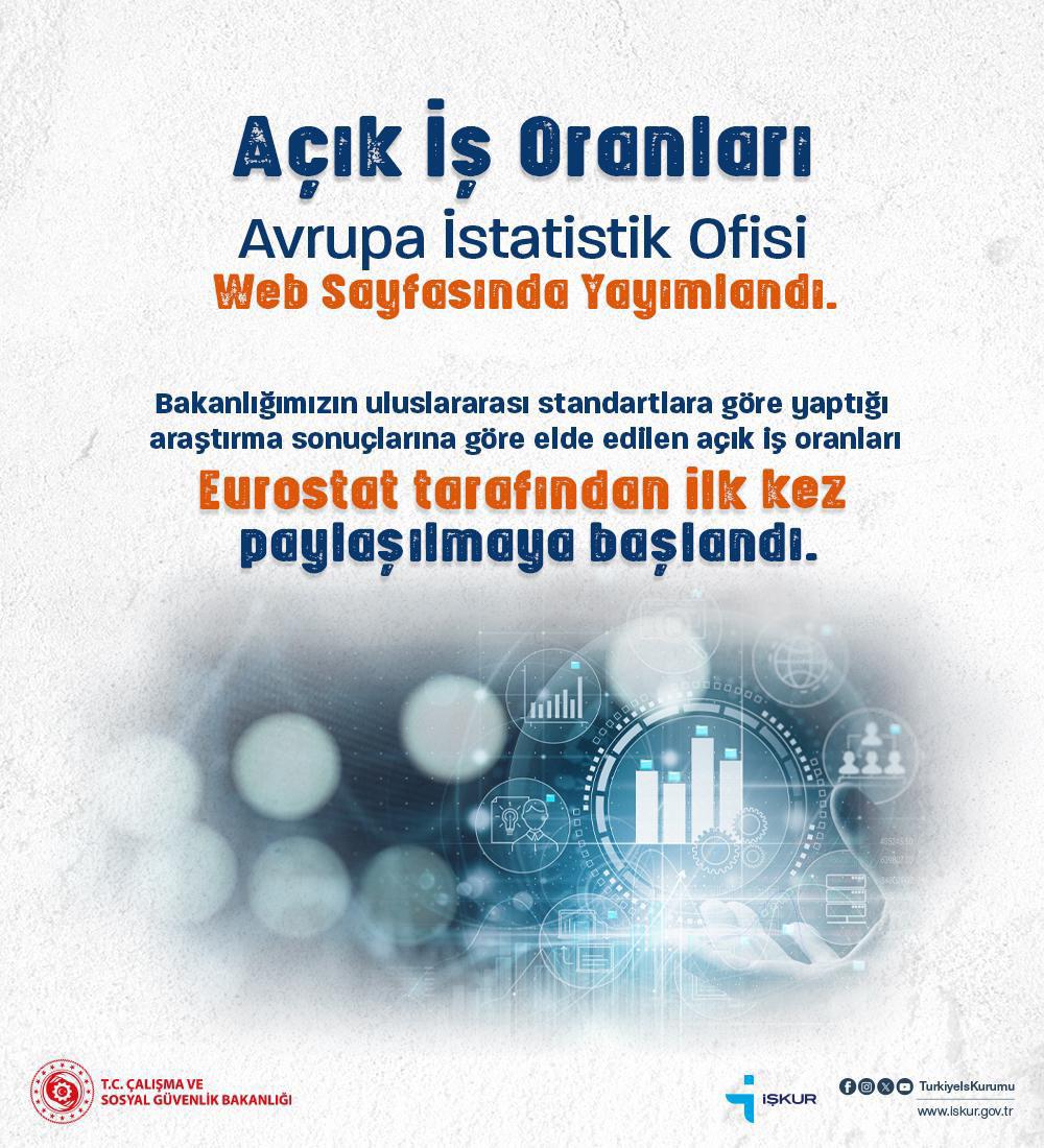 İş ve Meslek Danışmanlarının yoğun saha çalışması neticesinde elde edilen  verilerle hesaplanan açık iş oranları #Eurostat tarafından ilk kez paylaşılmaya başlandı. Kurumumuz nitelikli personeliyle işgücü piyasasının nabzını tutmaya devam ediyor.