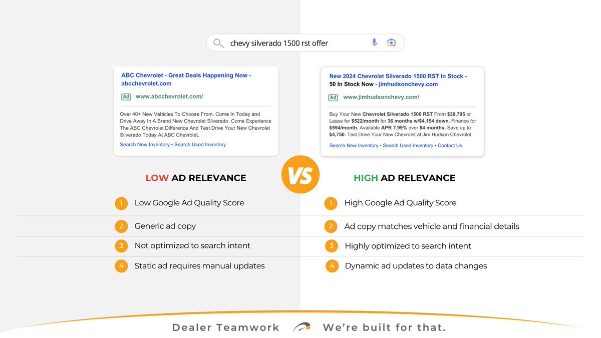 Spot the Difference..and see which ad drives higher conversions! High Relevance vs. Low Relevance makes ALL the difference. Stop playing games with your #automotivemarketing dollars...and start WINNING in sales, service, and ROAS. #GoogleAds #searchmarketing #dealersuccess