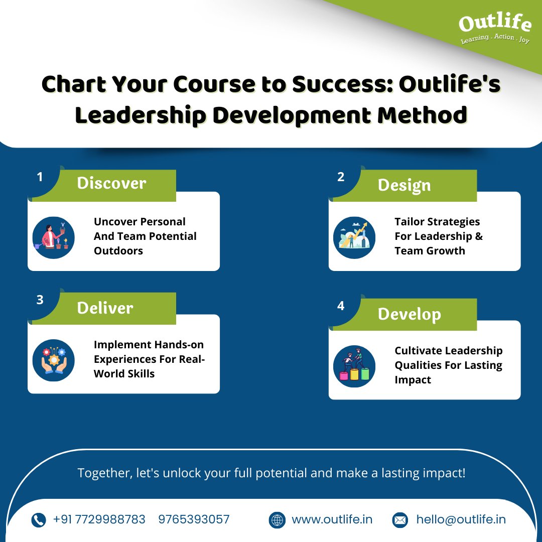 Outlife's Leadership Development Method is here to help your team realize their full leadership potential. 
#LeadershipDevelopment #OutboundTraining #SuccessStrategy #LeadershipSkills #ProfessionalGrowth #CareerSuccess #PersonalGrowth #SkillsDevelopment #TrainingProgram