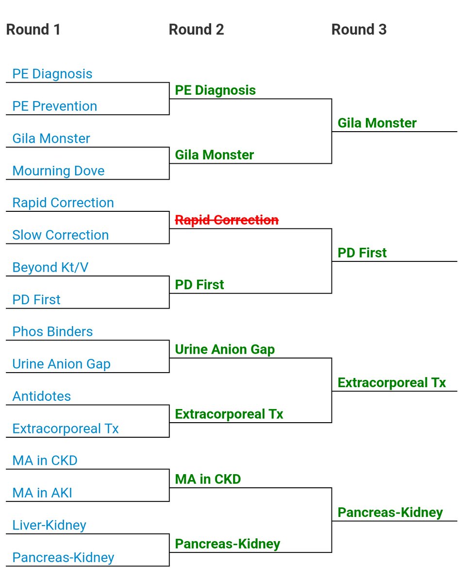 What. Is. Happening. #NephMadness #FilteredFour
