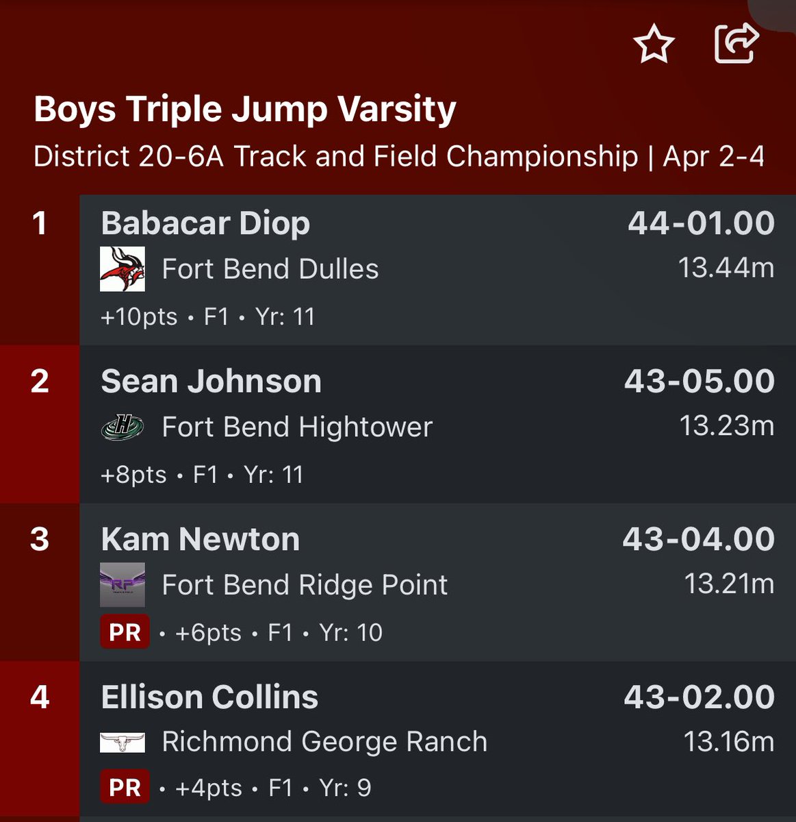 Sean Johnson (@seanjohn2025) on Twitter photo Had a great time at district varsity meet! getting 1st in High jump and 2nd in Triple jump. Onto Area Meet!
<a href="/HightowerFB/">HIGHTOWER FOOTBALL</a> <a href="/TrackHightower/">Hightower Hurricanes Track</a> <a href="/CoachDHarvey1/">Donald Harvey Jr. M.Ed.</a> <a href="/KaRonColemanSr/">KaRon Coleman Sr.</a> <a href="/CoachJosephFB/">Jake Joseph, M.S.</a> <a href="/mdbates/">Coach Bates</a> <a href="/coachanthony46/">Cornelius Anthony</a> Had a great time at district varsity meet! getting 1st in High jump and 2nd in Triple jump. Onto Area Meet!
<a href="/HightowerFB/">HIGHTOWER FOOTBALL</a> <a href="/TrackHightower/">Hightower Hurricanes Track</a> <a href="/CoachDHarvey1/">Donald Harvey Jr. M.Ed.</a> <a href="/KaRonColemanSr/">KaRon Coleman Sr.</a> <a href="/CoachJosephFB/">Jake Joseph, M.S.</a> <a href="/mdbates/">Coach Bates</a> <a href="/coachanthony46/">Cornelius Anthony</a>