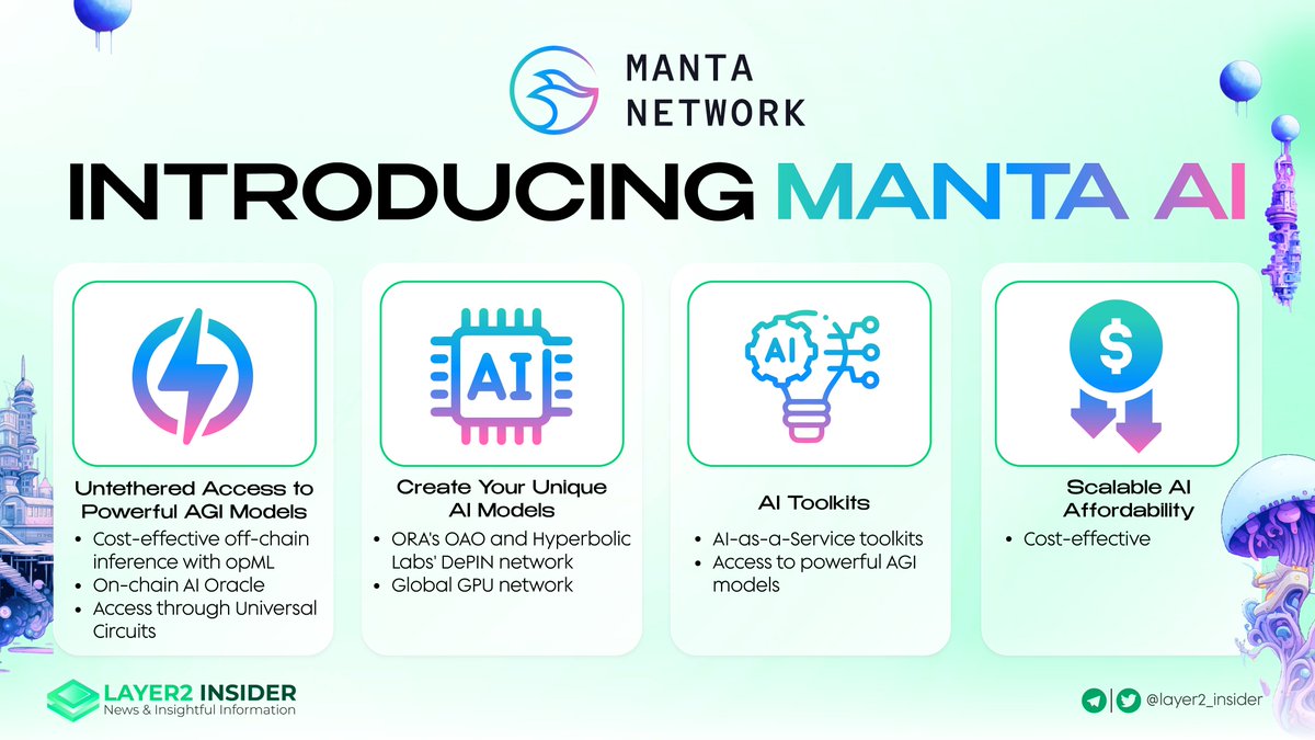 INTRODUCING MANTA AI 💡Manta AI - The world’s most powerful AGI models on Manta Pacific, developed by @MantaNetwork, @CelestiaOrg, @OraProtocol, and @hyperbolic_labs! 🚀 With untethered access to AGI models and cost-effective #AI at scale, @MantaNetwork aims to revolutionize…