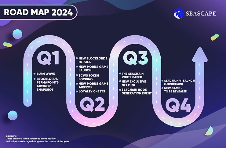 Seascape Network tweet media