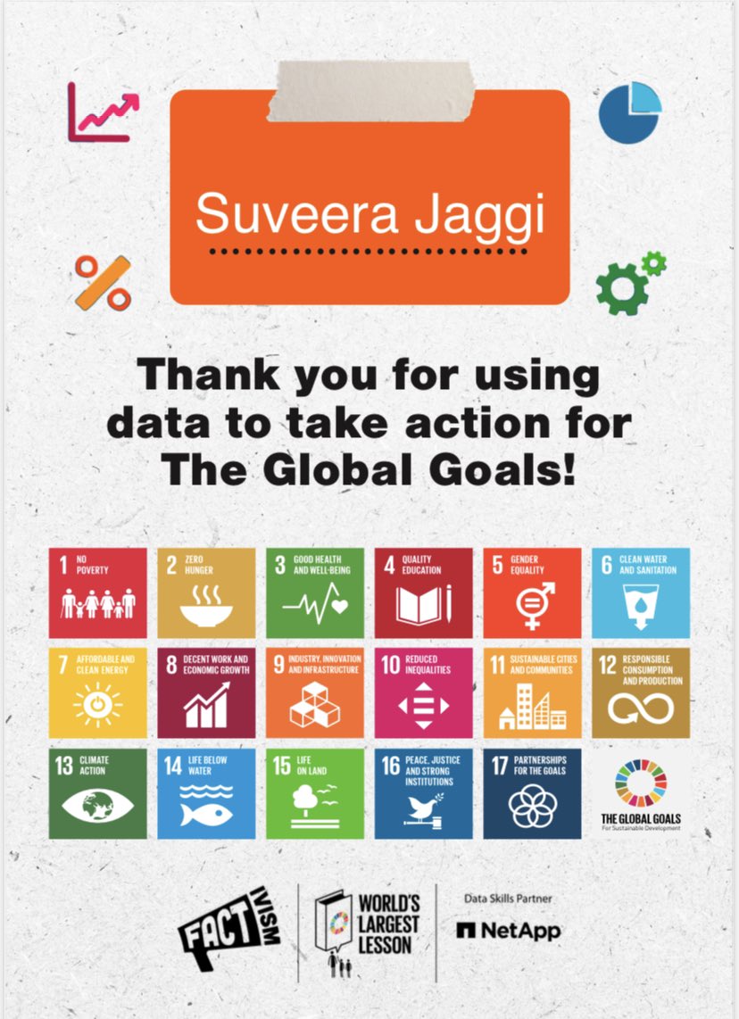 Students are showing us that taking action is crucial! Integrating facts & activism into their #PYPX & #GlobalGoals projects. Let's rally behind their online campaign & support their efforts for positive change! #YouthActivism #IBPYP #Festivalofhope #StopReactingStartResponding