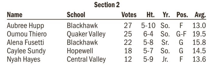 Quaker Valley Basketball tweet media