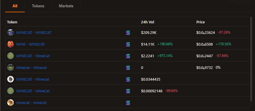 jops_gg's tweet photo. @MineCatCoin $MINE is the ONLY "MINECAT" that is still there ALIVE and KICKING annnddd PUMPING!!

all other MINECAT is already GONE!!!
BUY NOW OR CRY LATER!!!

CA:
FZDDixtRqGFk2pJHN4oWtueT7FnYZTJq14Z3nomdYnzd https://t.co/pwNNuF1mkx
