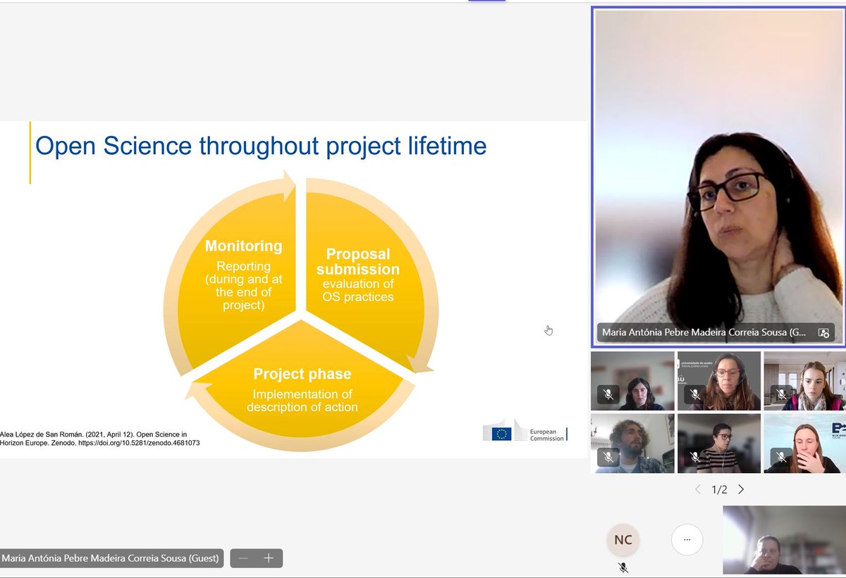 Yesterday: workshop 'The other side of Research' with a session mastered by @antoniamcorreia on the RRI Open Science pillar. Great training 🙌, includ. a hands-on exercise to define a OA publishing strategy with limited budget Powered by @EPIBOOST22 and @ProjectBeside