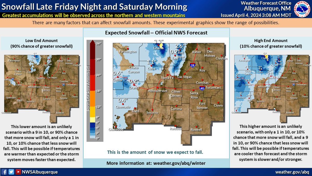 After one more quiet day, unsettled weather returns to northern and central New Mexico. Strong winds, fire danger, and light accumulations of mountain snow are expected Friday and Saturday. #NMwx