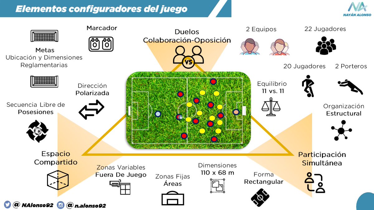 ¿𝐂𝐨𝐦𝐨 𝐠𝐞𝐬𝐭𝐢𝐨𝐧𝐚𝐫 𝐥𝐚 𝐞𝐬𝐩𝐞𝐜𝐢𝐟𝐢𝐜𝐢𝐝𝐚𝐝 𝐝𝐞 𝐮𝐧𝐚 𝐭𝐚𝐫𝐞𝐚 𝐞𝐧 𝐬𝐮 𝐝𝐢𝐬𝐞𝐧𝐨?

A partir de los elementos configuradores del juego que son rasgos propios de la naturaleza del juego.

Si te apasiona la metodología, se agradece 🔁 y ❤️