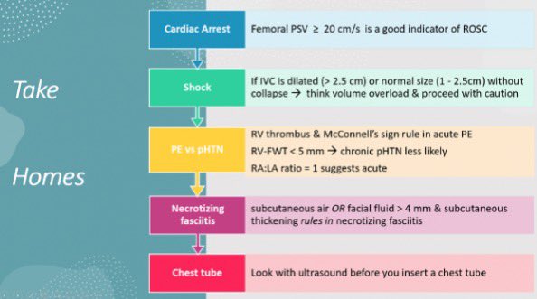 emergmedottawa's tweet image. If you use ultrasound at all, this post will influence your practice. 

Dr. Murray does a deep dive on the best PoCUS articles of 2023, how to generate images and what you’re looking for:

emottawablog.com/2024/04/probin…

(The PoCUS clips are beautiful 🤩)