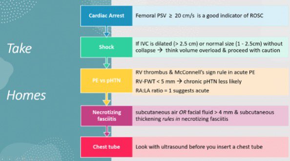 If you use ultrasound at all, this post will influence your practice. Dr. Murray does a deep dive on the best PoCUS articles of 2023, how to generate images and what you’re looking for: emottawablog.com/2024/04/probin… (The PoCUS clips are beautiful 🤩)