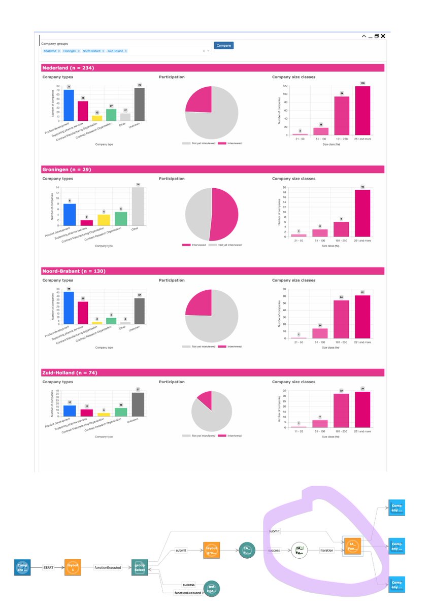 Dashboards in Graphileon can now include repeating layouts! We added this new combination of our Iterate and LayoutView functions to enable the comparison groups. As you can see at the bottom of the picture, we remain true to our motto: "Your application is a graph". <a href="/neo4j/">Neo4j</a>