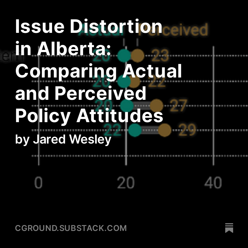 Just how perceptive are Albertans when it comes to public opinion in the province? @DrJaredWesley explores the issue landscape in Alberta in our latest Viewpoint Alberta research brief.