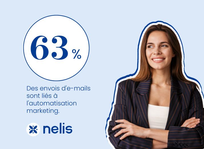 📈 Découvrez dès aujourd'hui comment Nelis peut transformer votre approche de l'email marketing : bit.ly/3TW1URz