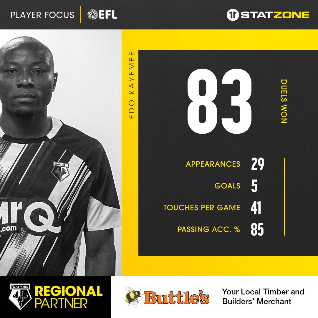 👉Edo Kayembe scored last time out against Preston North End in December! Do you think he will score at the weekend? Check out his stats from the season so far below. 👇 #WatfordFC | @ButtlesPLC