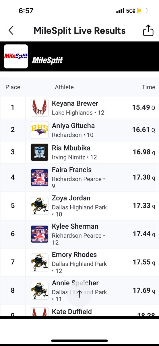 keyanabrewer210's tweet photo. District prelims yesterday ran a 15.49 and a 48.09. Finals here I come! @lhhstrack https://t.co/4bknURRFwu